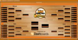 iDashboards 2013 College Basketball Tournament Dashboard